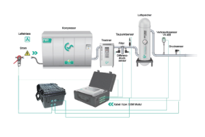 CS Soft Energy Analyzer